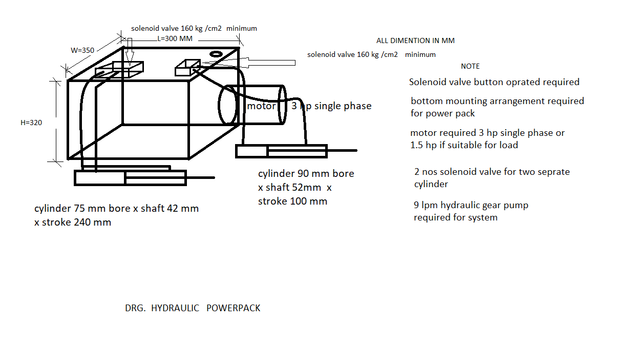 POWERPACK DRG